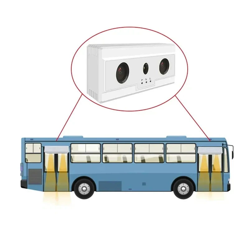 Contador de fallos de autobús 3D Conteo de pasajeros de vehículos Cámara IR Contador de pasajeros automatizado Transporte público Computación local