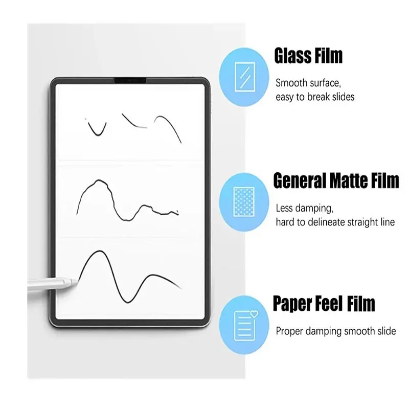 3 stks Matte PET-papier Film Voor Xiaomi Redmi Pad SE 11.0 "2023 Screen Protector ForXiaomi Redmi Pad SE 8.7" 2024 Papier Gevoel Film