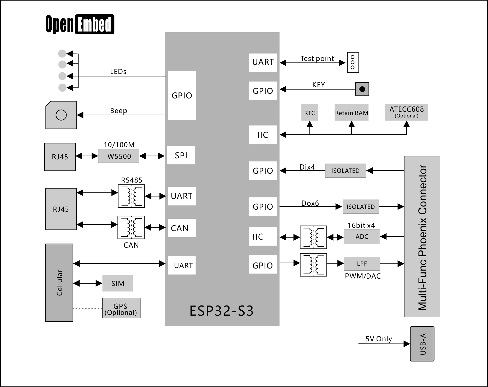 ESP32-based Industrial-grade Control Host PLC Integrated Programmable Controller Linux 4G LTE WIFI LORA Edge Calculation