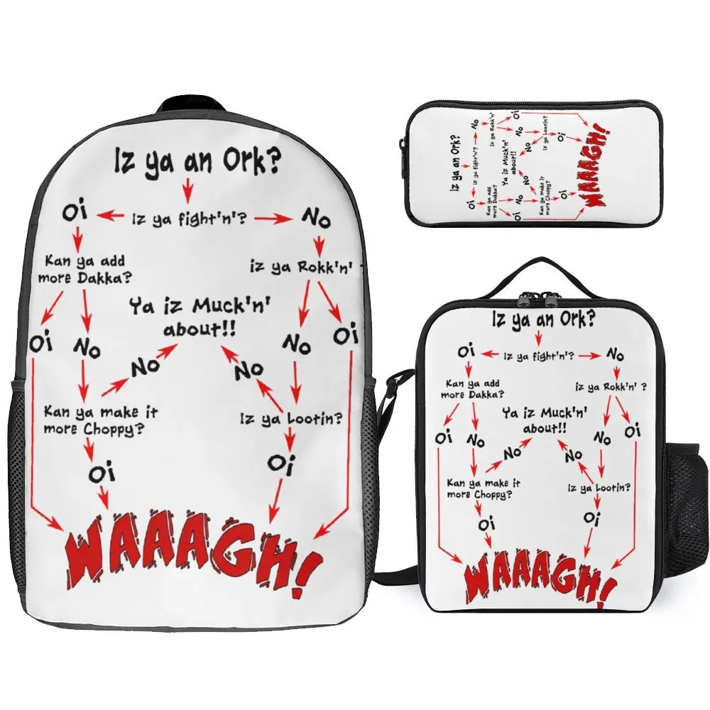 3 In 1 Set 17 Inch Rugzak Lunch Tas Pen Tas Ork Flow Chart Klassiek Te Koop Evolutie Bedrijf Lunch Tote Gezellige Zomerkampen Vintag