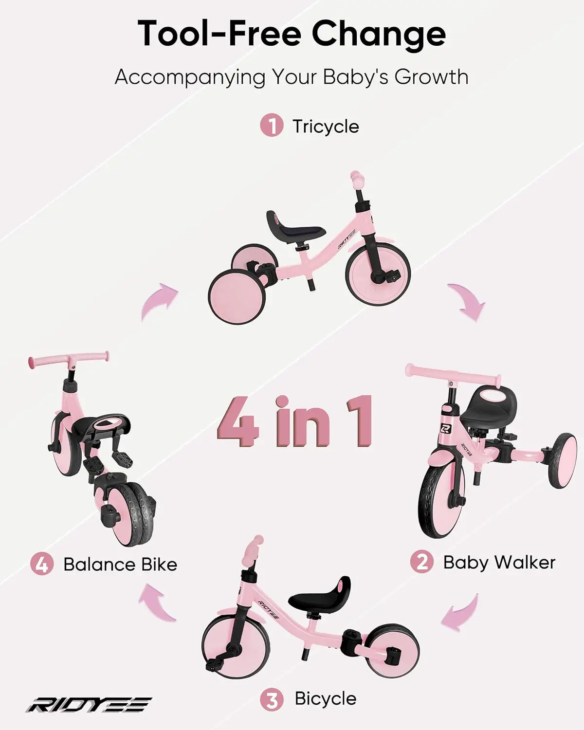Tricycle pour tout-petits, 4 en 1, 18 mois à 3 ans, interrupteur de mode sans outil, tricycle pour tout-petits de 1.5 à 3 ans, recommandé en un clic