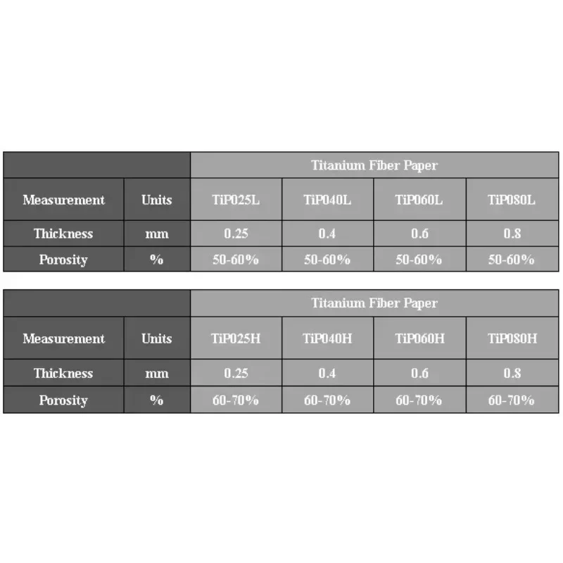 Thick High Purity Fiber Paper Gas Diffusion Layer Fiber Sintered Felt For Fuel Cell Customize 0.15-1mm