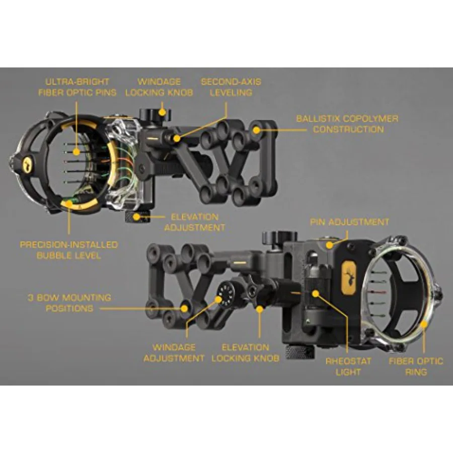 description
