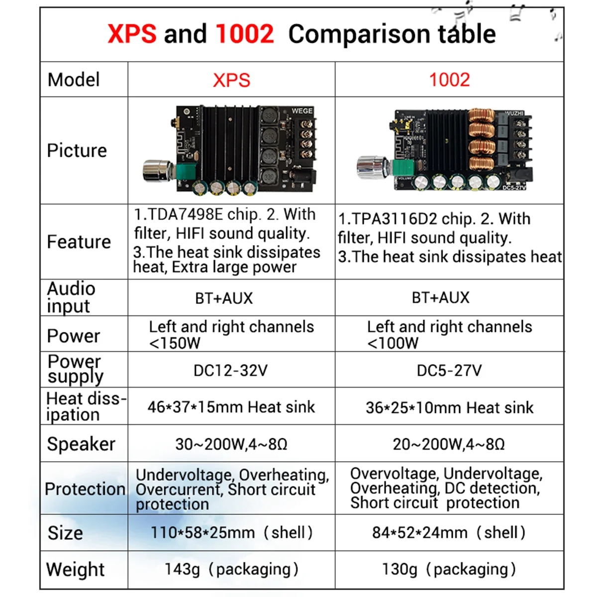 TPA3116D2 Bluetooth- Compatible 5.0 HIFI 2.0 Channel Power Audio Stereo Amplifier Board 100WX2 50W+50W ZK-XPS/ZK-XPS