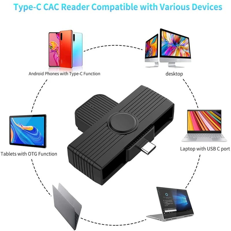 APPLIA-Smart Card Reader Smart Card/SIM/ID/CAC Card Smart Card Reader Adapter For Android Phones PC Computer