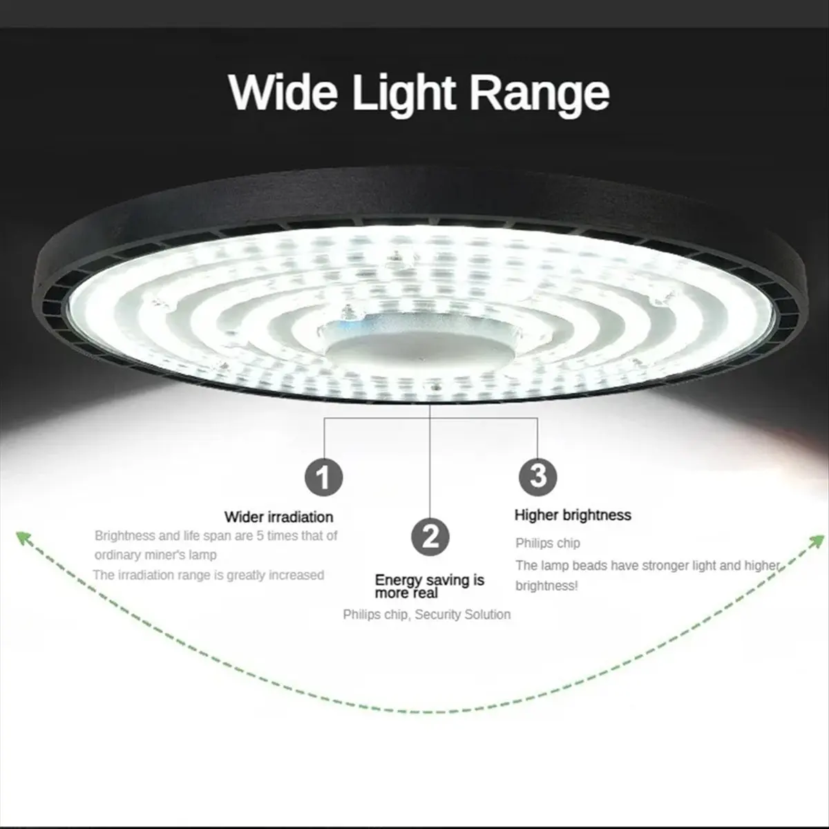 

（Special~200W 6500K Cool White Light LED Light for Mining Commercial Industry Market Warehouse Garage Industrial Workshop