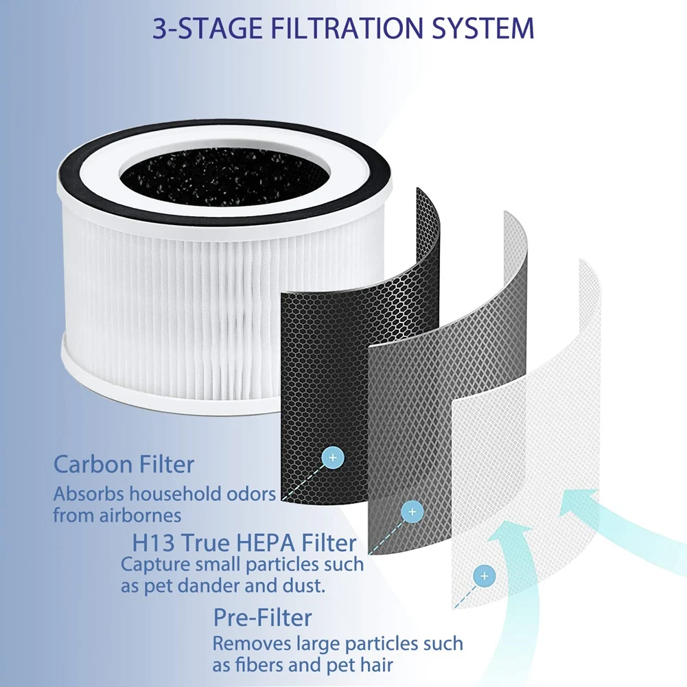 Echte Ersatz-HEPA-Filter, kompatibel mit Afloia Fillo/Halo/Allo Luftreiniger, 3-stufige Filtration, 2er-Pack