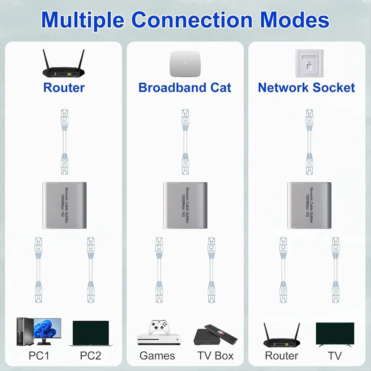 ABGN Ethernet Splitter 1 to 2 High Speed Gigabit Ethernet Switch 2 Port Internet RJ45 LAN Splitter for Cat5/5e/6/7/8 Cable view 3