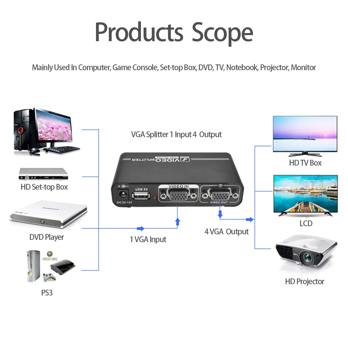 AMS-V1S4 VGA Splitter 1In 4 Out High Performance HD Distribution 1920x1440 Resolution 65m Range for Multiple Displays