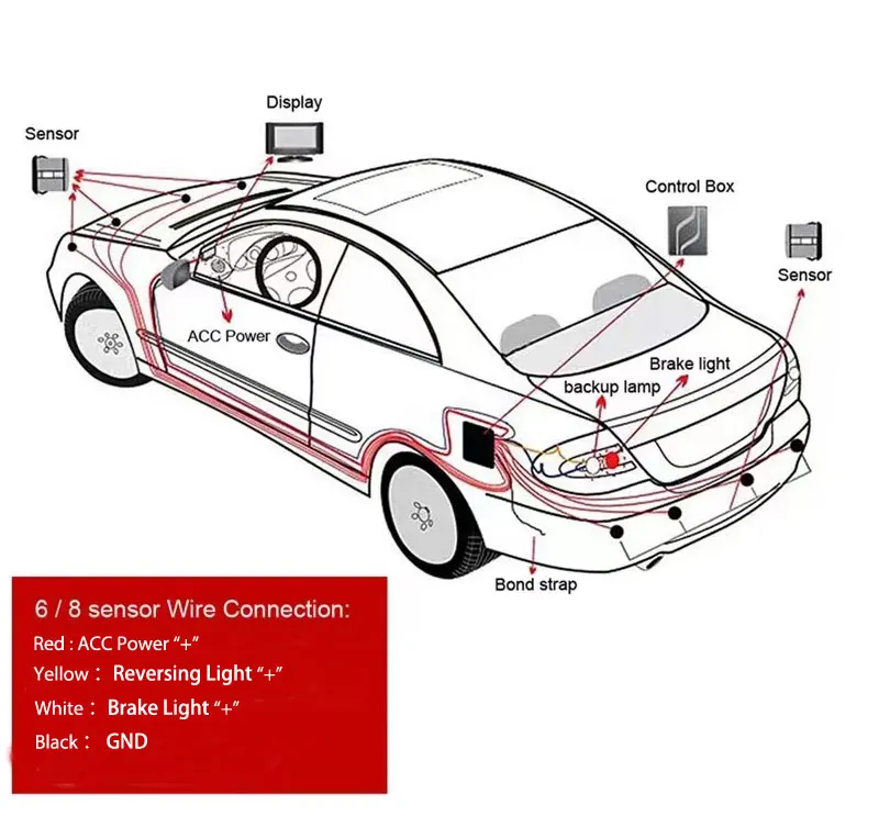 8-Sensor LED-Streifen Parkradar, 5 Sprachoptionen (EN/RU/ES/TR/Beep), 22mm Sensoren & 12-Farben-Display für Sicheres Rückwärtsfahren – Detail 8