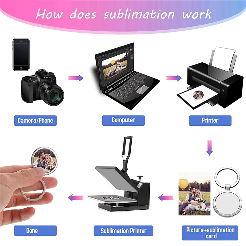 

54 Pcs Sublimation Blank Keychain Round Heat Transfer Keychain Metal Board Key Rings Thick Sublimation Photo Keychain