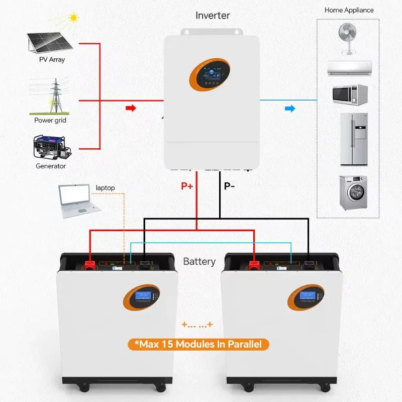 Customized Home Energy Storage All-In-One Wall-Mounted Off Grid Solar Power System 5-10kw For Commercial Industrial Home