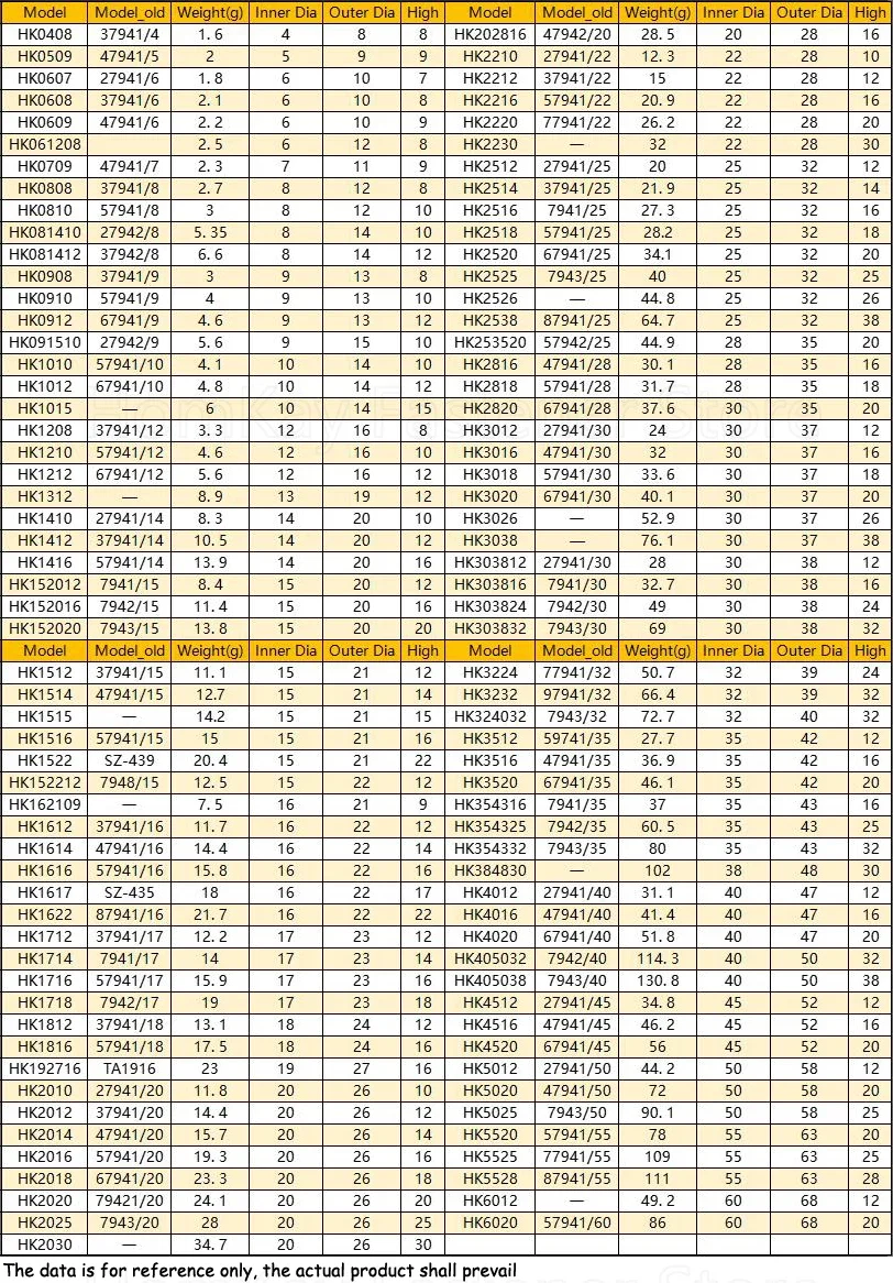 1/2/4/10Pcs Needle Roller Bearing Stamped Shell HK0408 HK0509 HK0608 HK0609 HK0610 HK0709 HK0808 HK0810 HK0812 HK081410 ~ HK2016