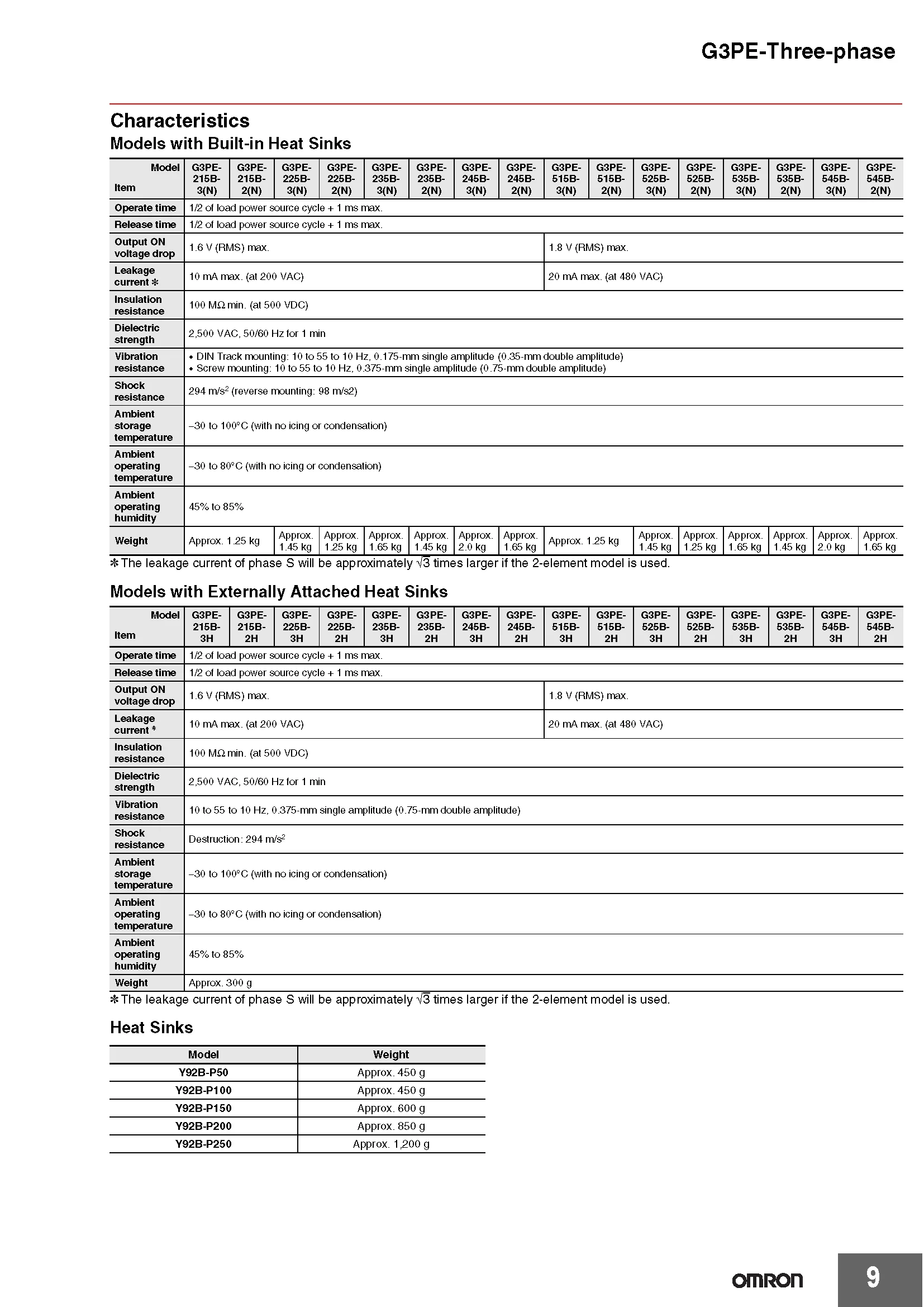 OMRON Halbleiterrelais G3PE Serie G3PE-215B 225B 235B 245B 525B 535B 545B 515B-3N 24 Neu Authentisch Original – Detail 6