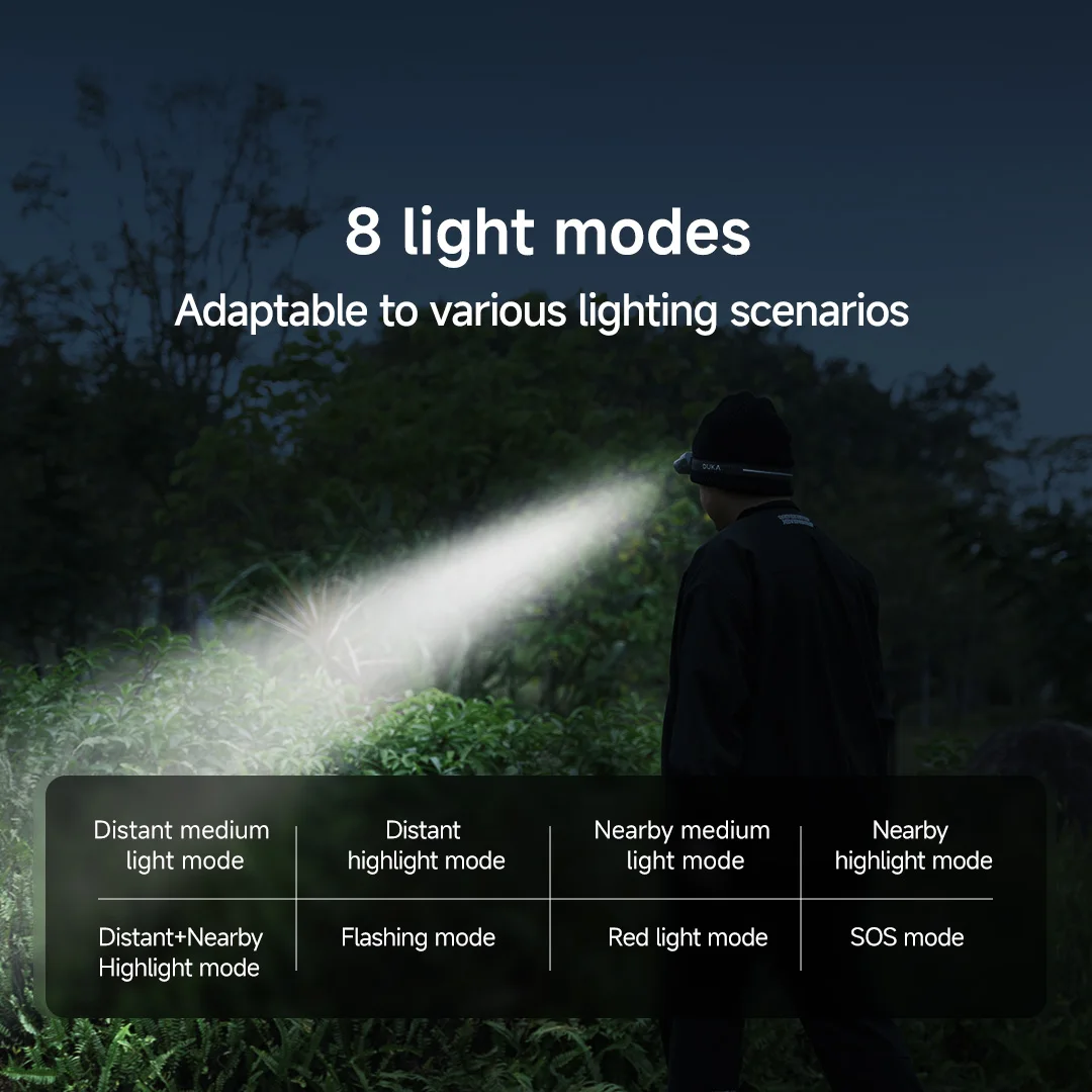 ATuMan DUKA MH1 مجموعة كشافات أمامية متعددة الوظائف USB قابلة للشحن المحمولة قوية Led Cob محس حركة كشافات الرأس