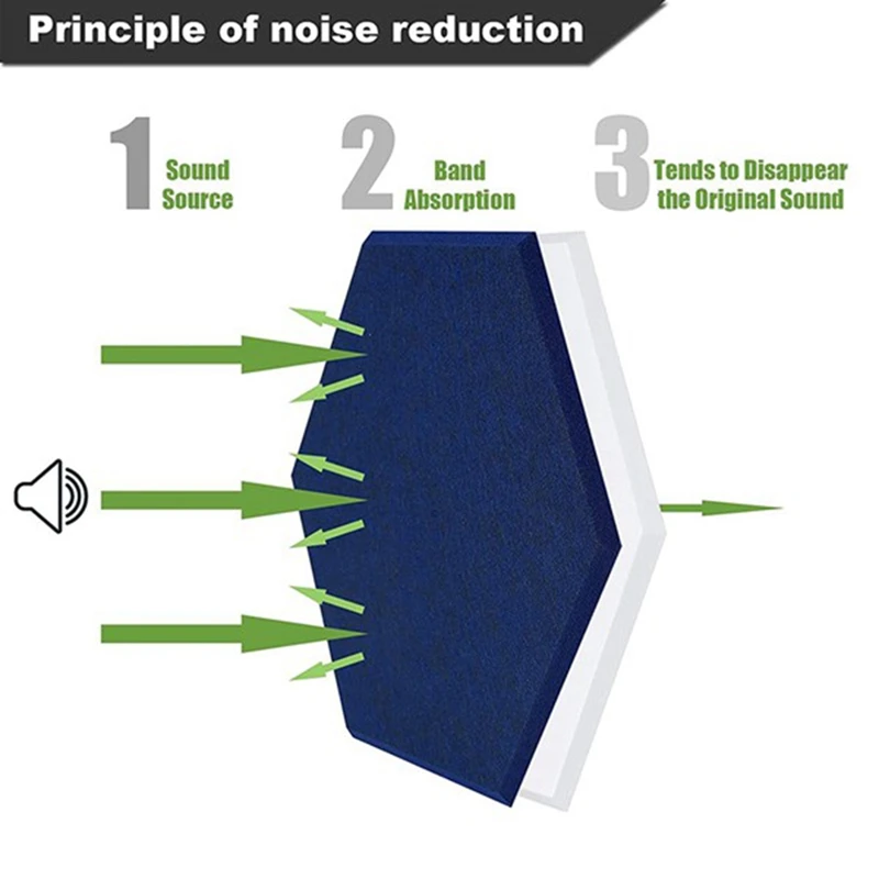 16 Pack Hexagon Acoustic Panels,Soundproof Wall Panels,Soundproofing Absorption Panel,Acoustic Treatment For Studio,Etc
