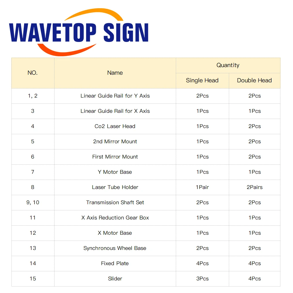 Set di parti meccaniche WaveTopSign 1280 1390 1490 1610 Kit laser a doppia testa singola per macchina per taglio e incisione laser Co2