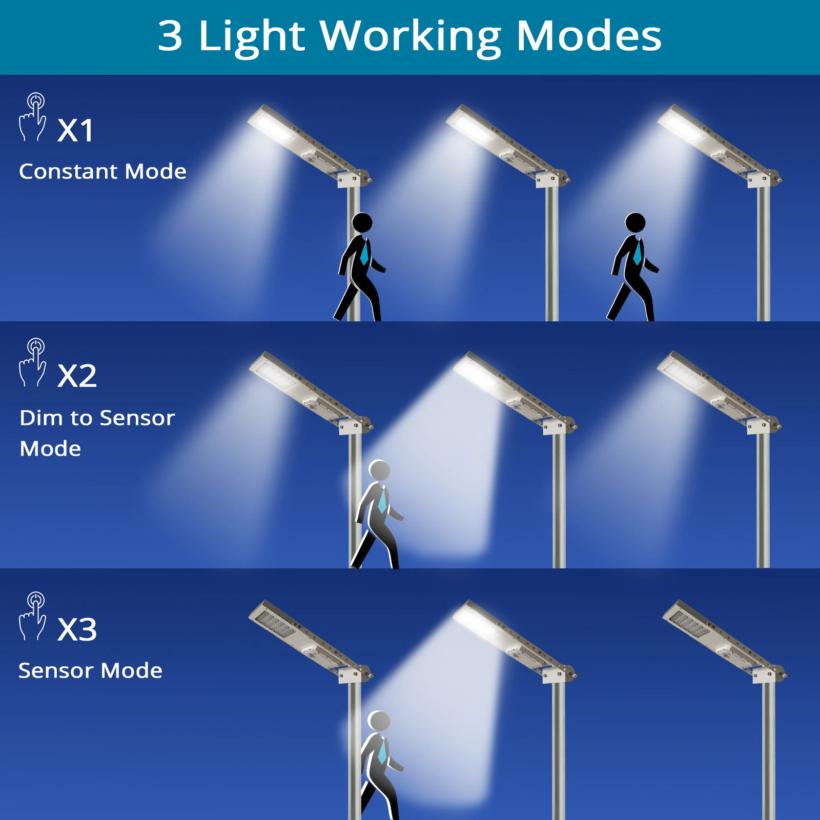 Alpha 1080X Outdoor Motion Sensor Solar Powered LED Pole Wall Street Path Solar Light For Garden 3 Working Mode Solar Lamp