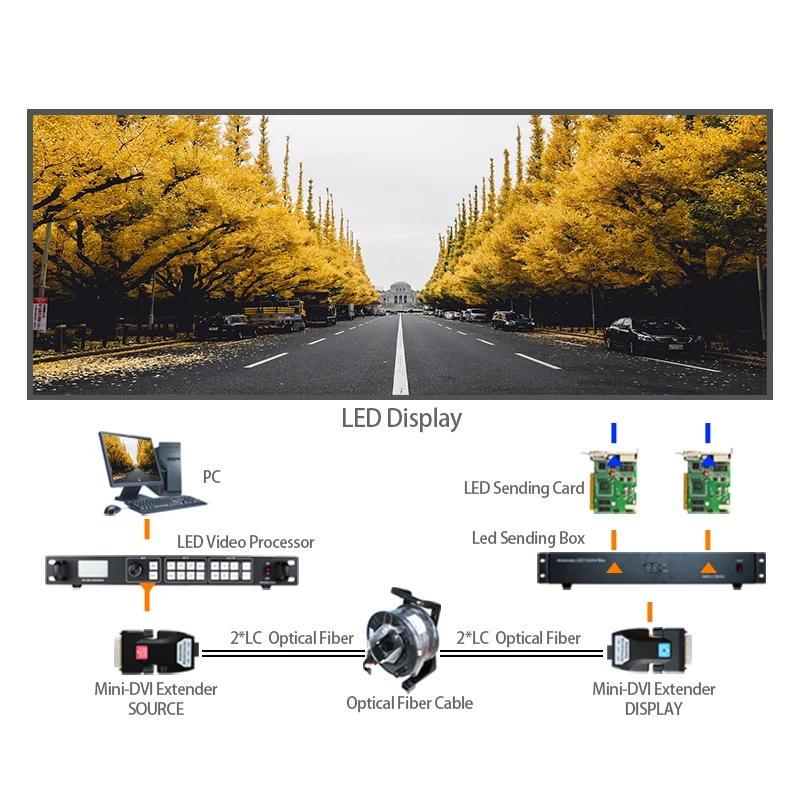 AMS-DTR2L High-Definition DVI Optical Transmitter and Receiver Kit with 2km Single-Mode Fiber Transmission