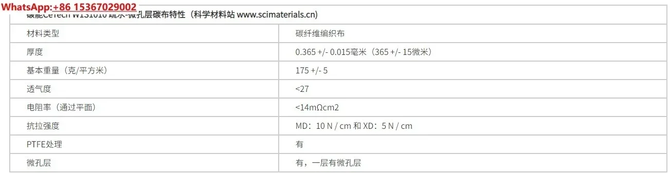 Carbon energy carbon cloth CeTech W1S1009 1010 1011 ELAT LT1400 hydrophobic carbon cloth microporous layer