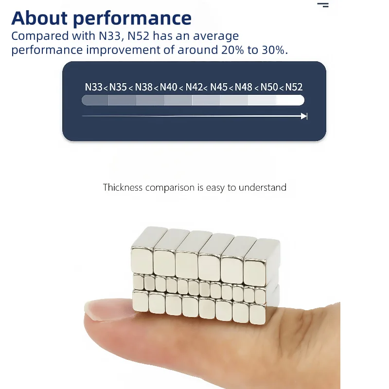 

10pcs/lot N52 High-strength square mini magent, 20 mm in diameter, 10-22 mm thick, suitable for refrigerators, cabinets etc