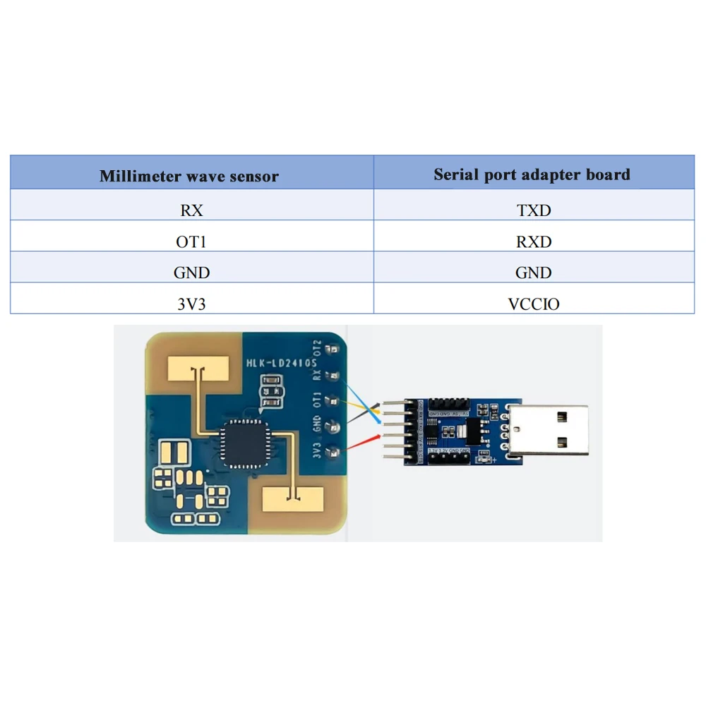 LD2410S 24 جيجا هرتز وجود الإنسان الاستشعار FMCW ملليمتر موجة الرادار التبديل التعريفي وحدة منخفضة الطاقة المنزل الذكي GPIO UART واجهة