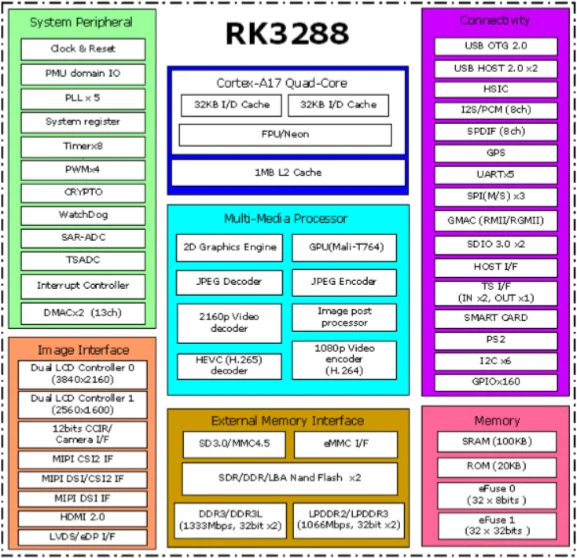 Komputer Papan Tunggal Berbasis Rockchip Quad-Core RK3399 Soc dengan 2GB dan 8GB RAM Mendukung NPU 4GB dan Modul 16GB