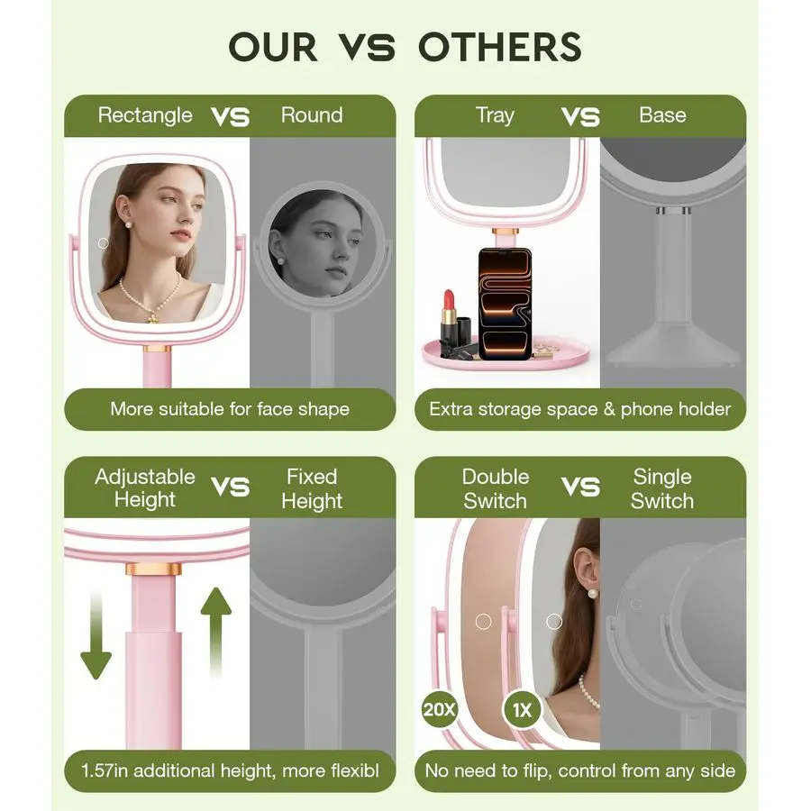 Verstelbare verlichte make-upspiegel met verlichting en vergroting, 1X 20X vergrotende spiegel met licht 4000mAh oplaadbaar, dienblad B