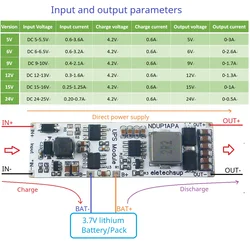 High Efficiency Large Power DC 5V 6V 9V 12V 15V 24V UPS Module IN-OUT 3.7V 4.2V Lithium Battery Charger Discharge Home Network