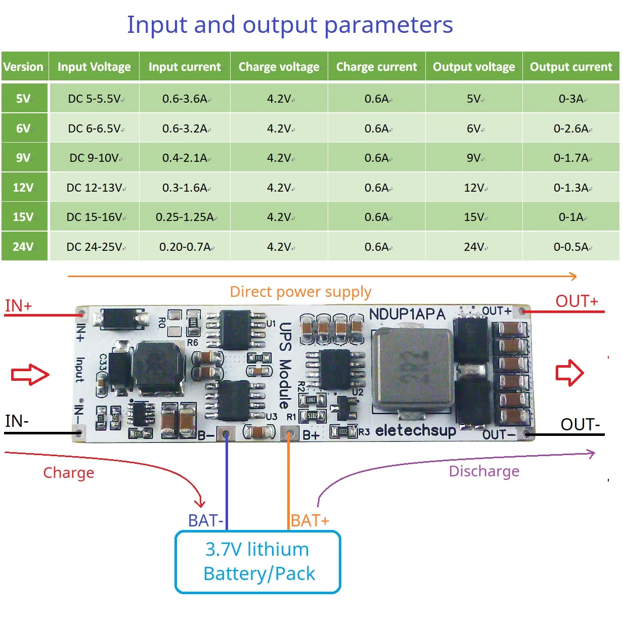 Imagem -06 - Carregador de Bateria de Lítio de Grande Potência Rede Doméstica de Descarga Módulo Ups In-out 3.7v 4.2v dc 5v 6v 9v 12v 15v 24v