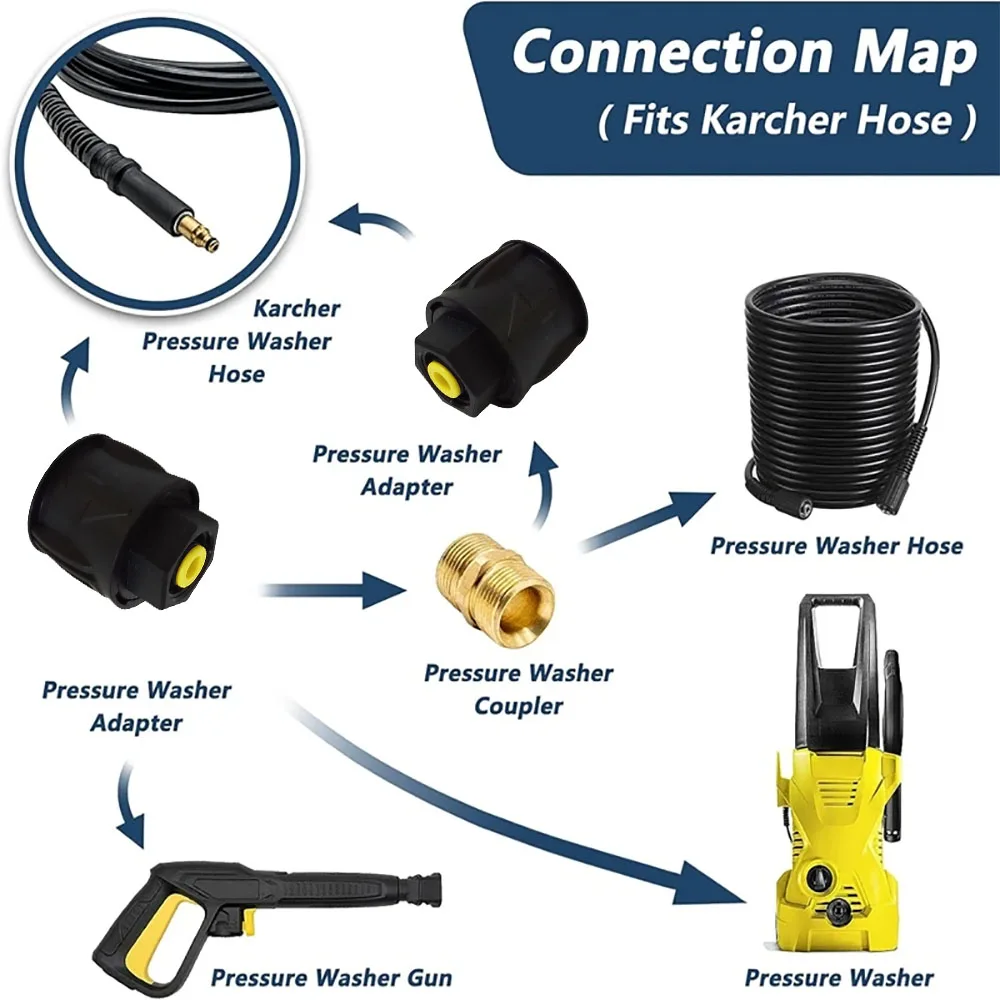 Pressure Washer Hose Connector Converter Quick Fitting Adapter for Gun and Power Washer to M22 14mm Female Fitting For Karcher