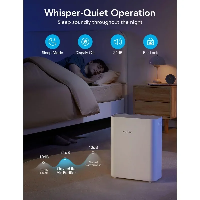 Govee Life Smart Air Purifiers for Home Large Room, H13 True HEPA Air Purifiers for Pets with PM2.5 Sensor, Air Quality Index