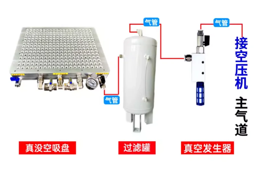 

Новая многоточечная пористая вакуумная присоска, промышленная без уплотнительной ленты, многоточечная пористая сильная адсорбционная платформа