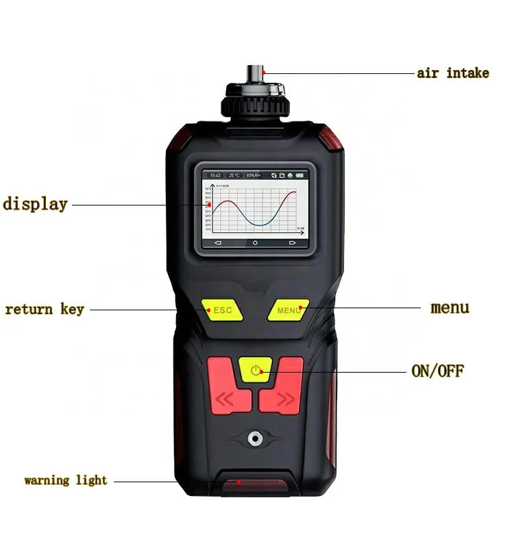 Tragbarer SKZ2050 – 4 Gastester, 3 Anzeigemodi, einstellbarer Alarm, USB-Aufladung – Detail 3