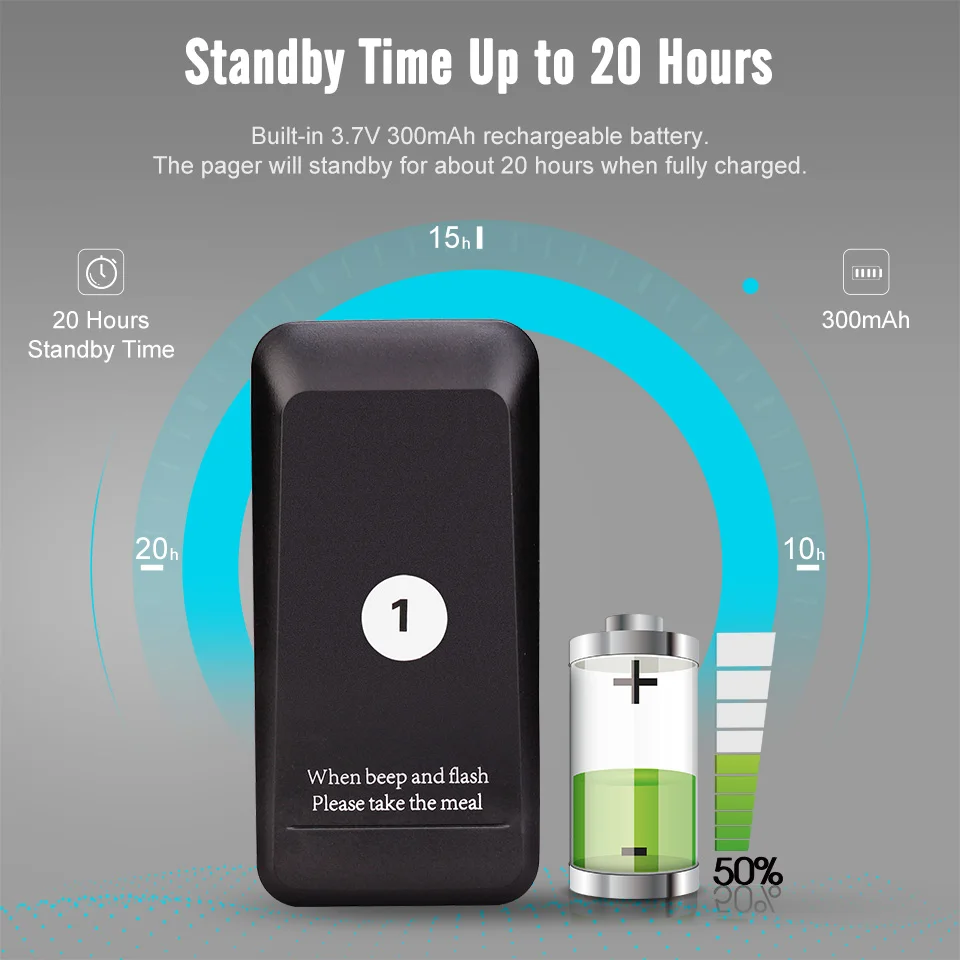 Retekess 10Pcs Coaster Pagers Receivers For TD157 Restaurant Pager Wireless Calling System For Coffee Church Bar Beauty Salon