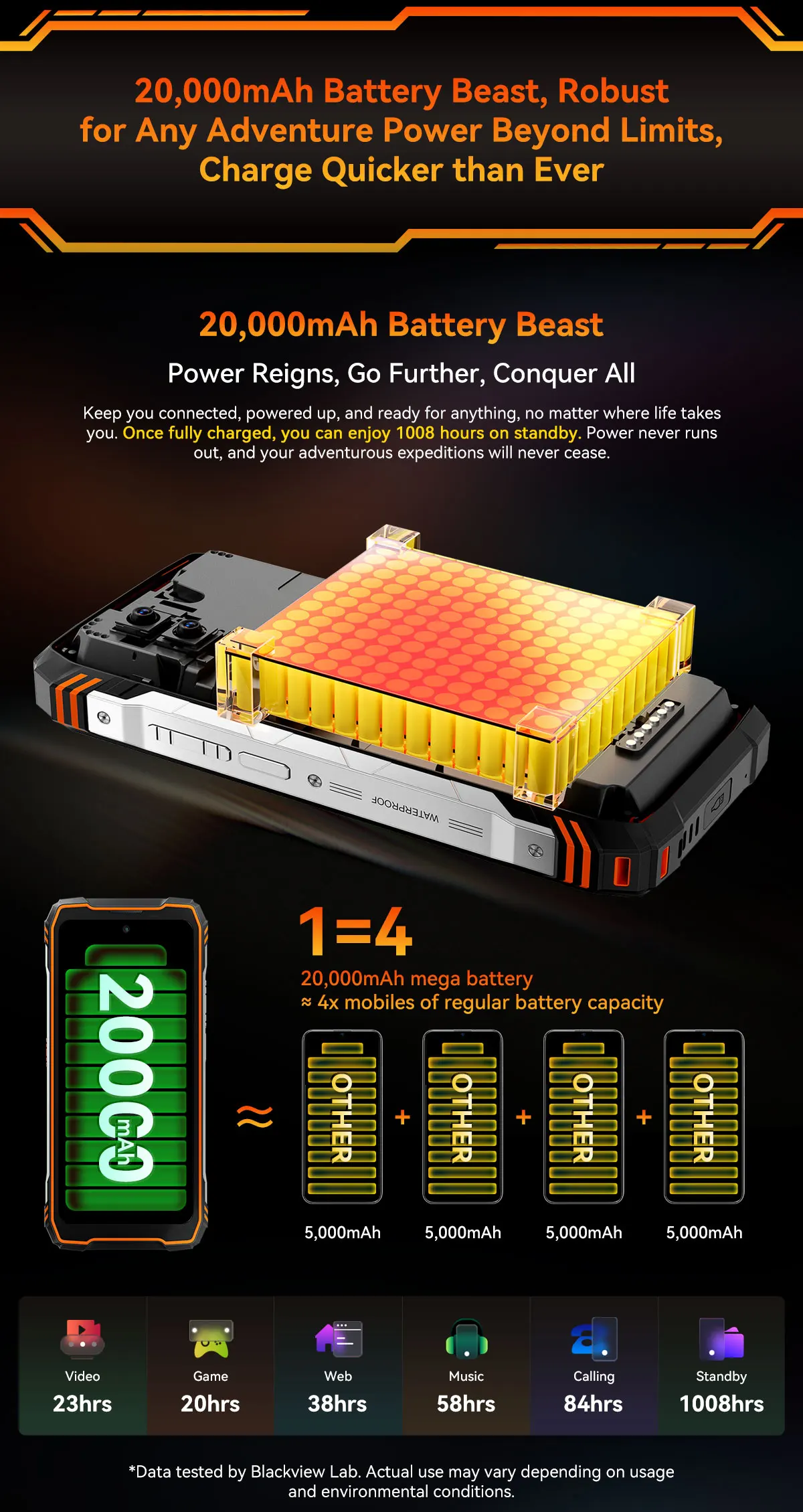 Blackview XPLORE 1 [Kein EU-Ladegerät] Robustes Smartphone 5G 16 GB + 512 GB / 12 GB + 256 GB Android15 20000 mAh 55 W 6,78 Zoll 2,4 K Mobiltelefon – Detail 21