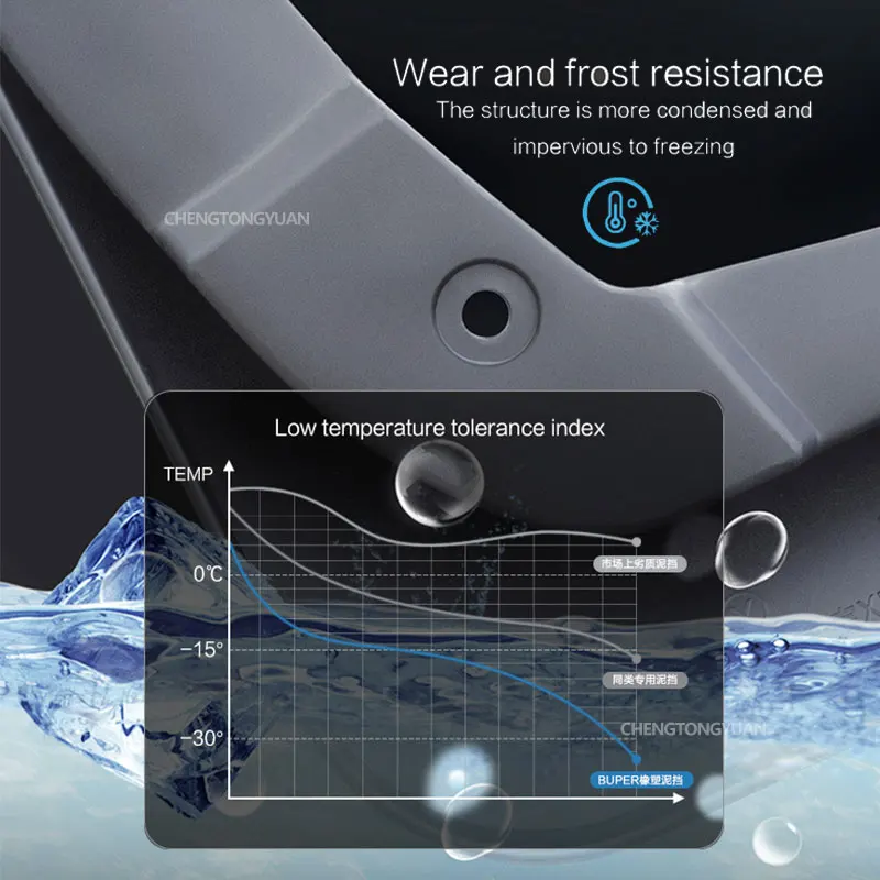 واقيات الطين لـ BYD TANG DMI EV 2021-2024 أجزاء الإطارات واقيات الطين مصدات الإطارات اللوحات الطينية ملحقات حراس العجلات إطار 4x