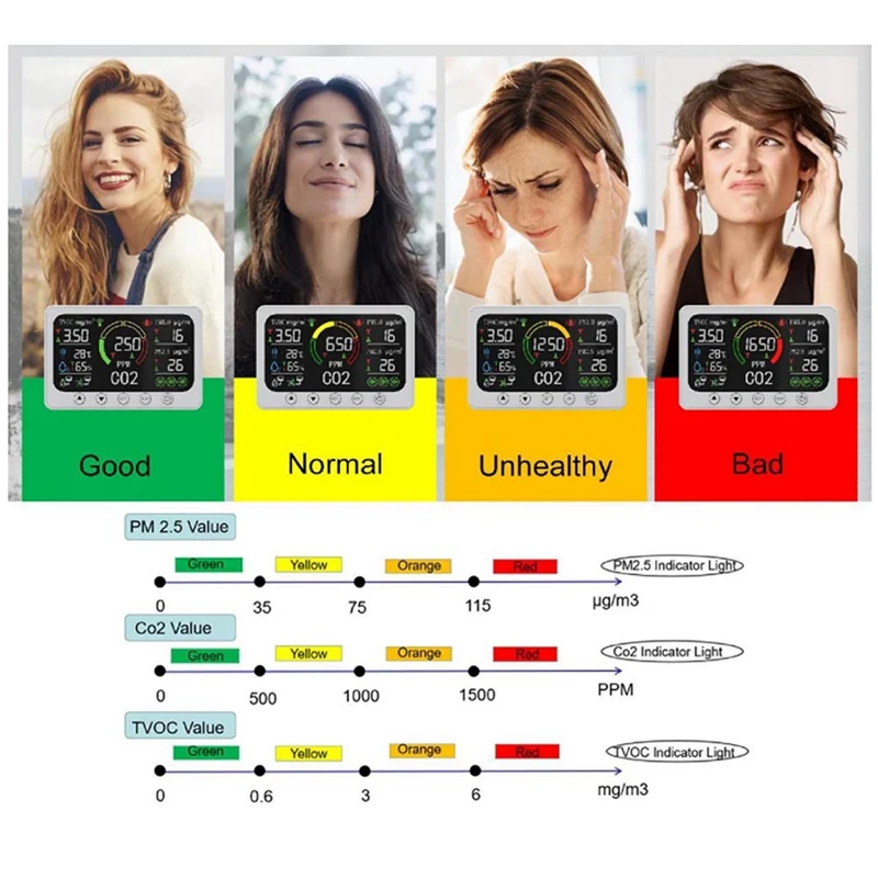 大型LCDディスプレイ付きスマート大気質モニター,CO2メーター,wifi制御,二酸化炭素センサー,pt02テスター,大規模