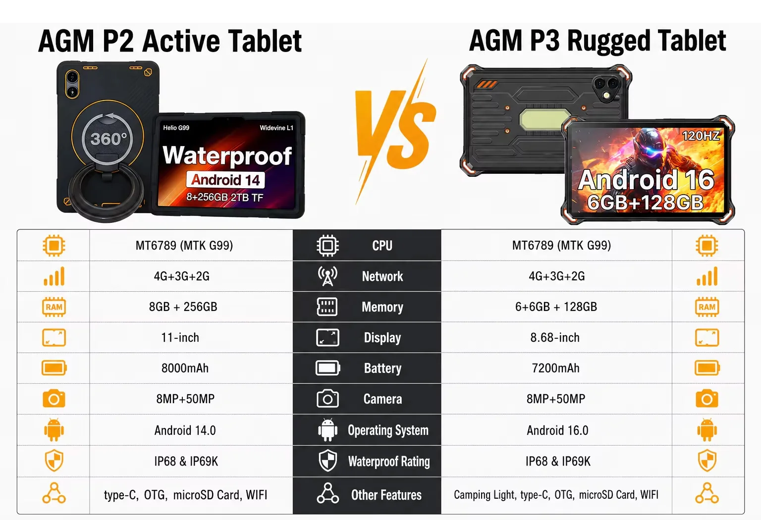 AGM P2 Active 11" FHD Rugged Tablet IP68 Waterproof/Dustproof 8GB RAM+256GB Android 14, G99, Widevine L1 P2W Durable Pad
