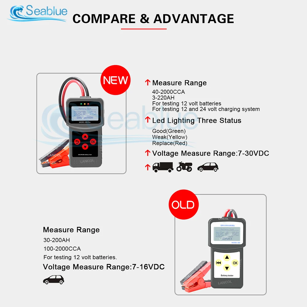 Micro-200 Pro Car Motorcycle Battery Tester 12/24V Multi-Language Digital Battery System Analyzer Motorcycle Car Diagnostic Tool