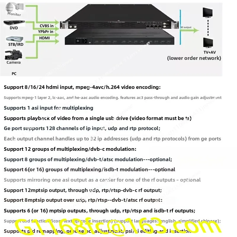 All-in-one Machine 24-channel HDMI To Dtmb Modulator Eight-frequency Core Pass XT2408
