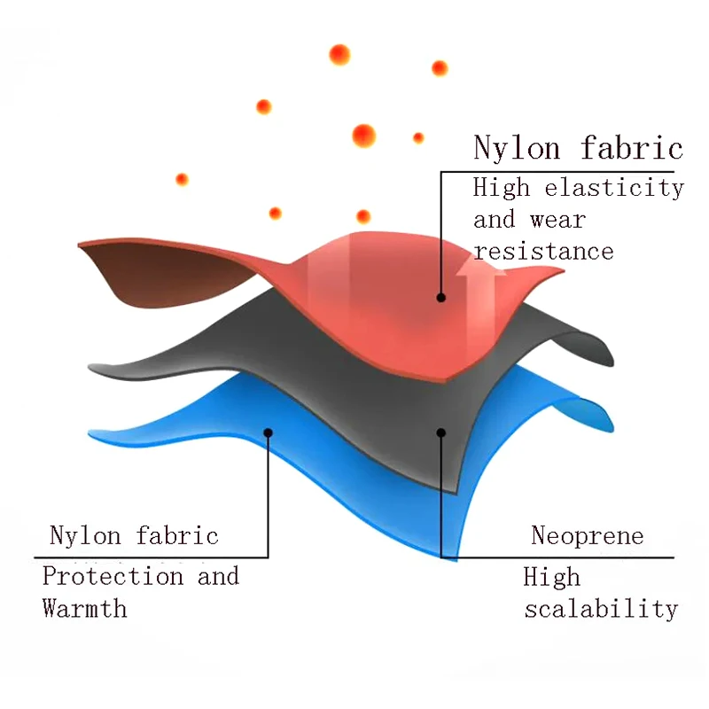 Thumbnail 3 - #19 Low Cost Wetsuits That Work