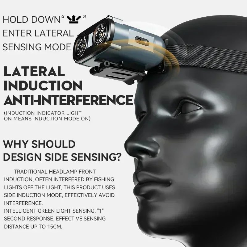 Sensor Owl Headlamp Type-C Rechargeable Headlight Portable Rotating Hunting Lights Led Flashlight Fishing Front Bicycle Light