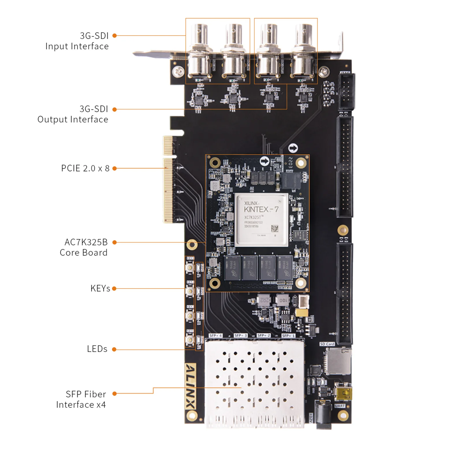 ALINX AV7K300 FPGA Development Board AMD Kintex-7 K4 XC7K325T SDI PCIe 2.0 Video Processing for AI Vision Project