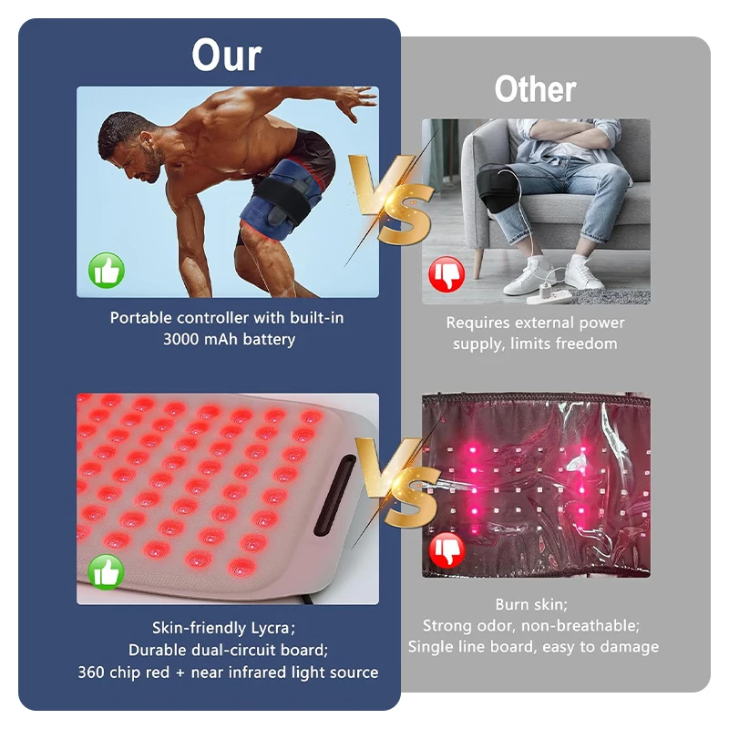 KEMOKO-almohadilla de terapia de luz infrarroja roja, 120 LED, dispositivos de belleza de 660nm y 850nm, almohadilla térmica para aliviar la cara y el cuerpo, la espalda, la rodilla, las manos y los pies