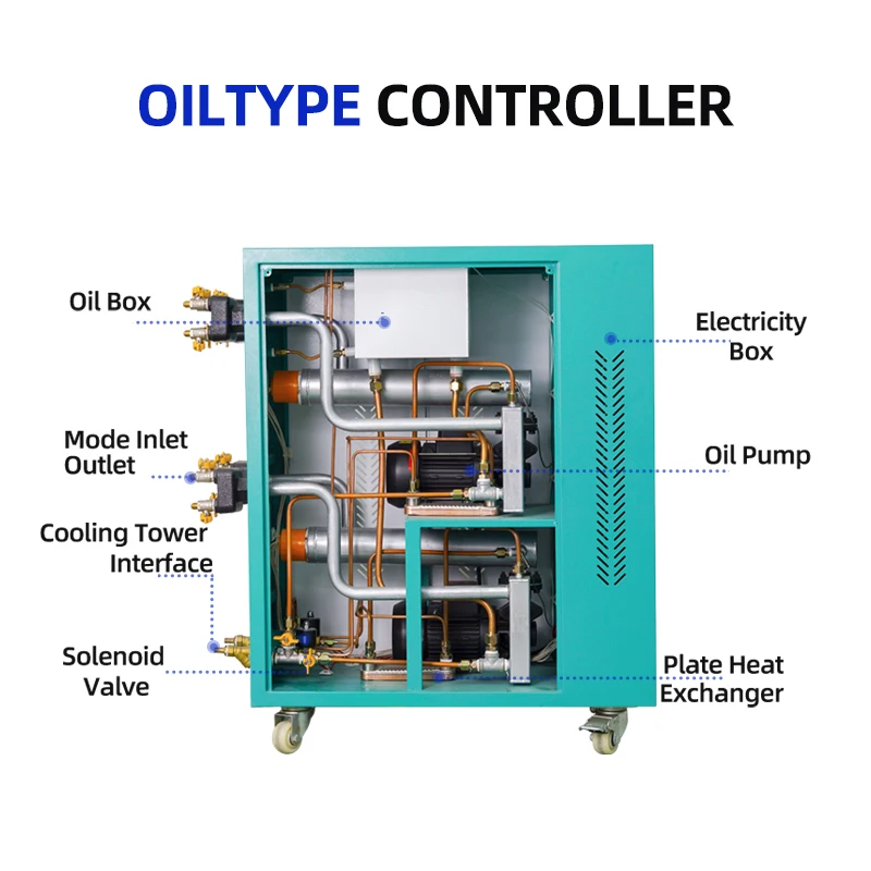 

6Kw/9Kw/12Kw Automatic Mold Heater Temperature Controller Smart Water Type Double Temperature Machine Direct Cooling