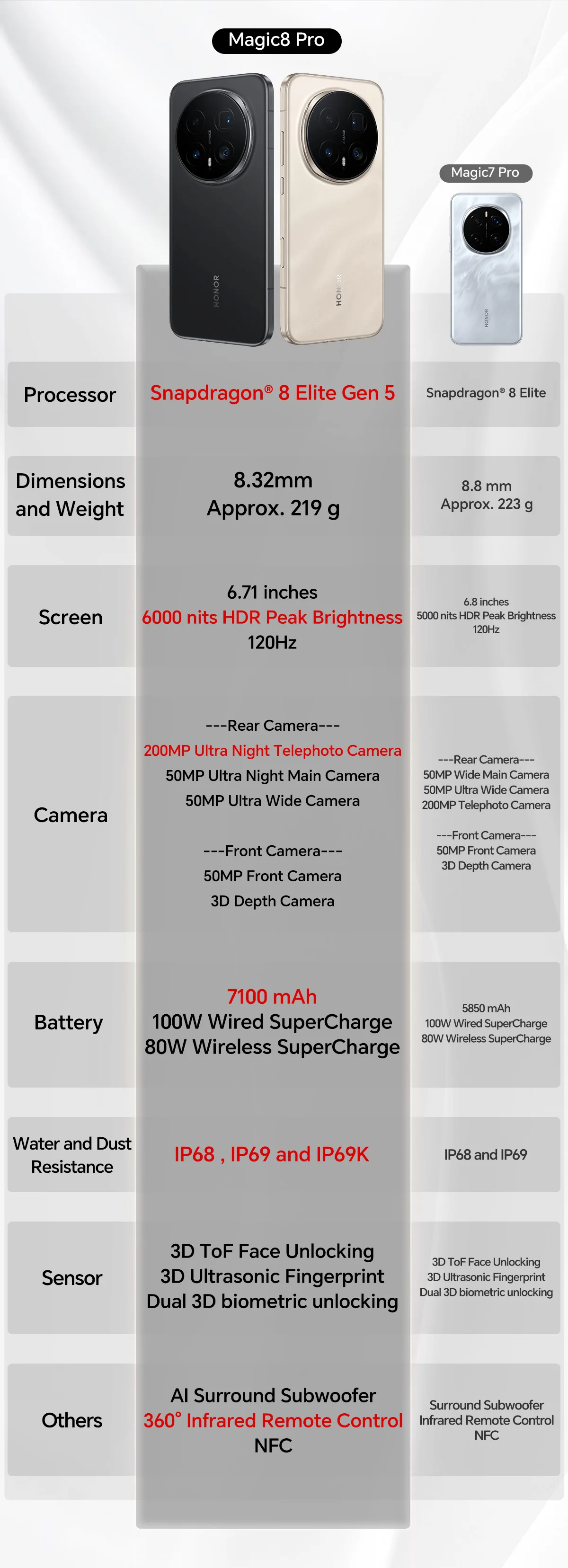 HONOR Magic8 Pro Global Version 5G Smartphone 6.71''120Hz OLED Screen Snapdragon 8 Elite Gen5 200MP Cameras 100W SuperCharge NFC