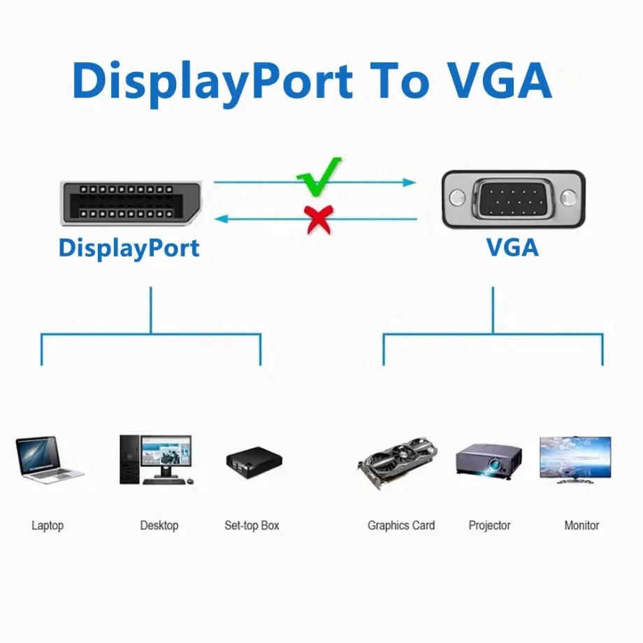 

Mini DP DisplayPort to VGA Adapter Connecto Converter 1.8m Cable FHD 1920*1080P Line For Desktop Laptop PC TV Monitor Projector