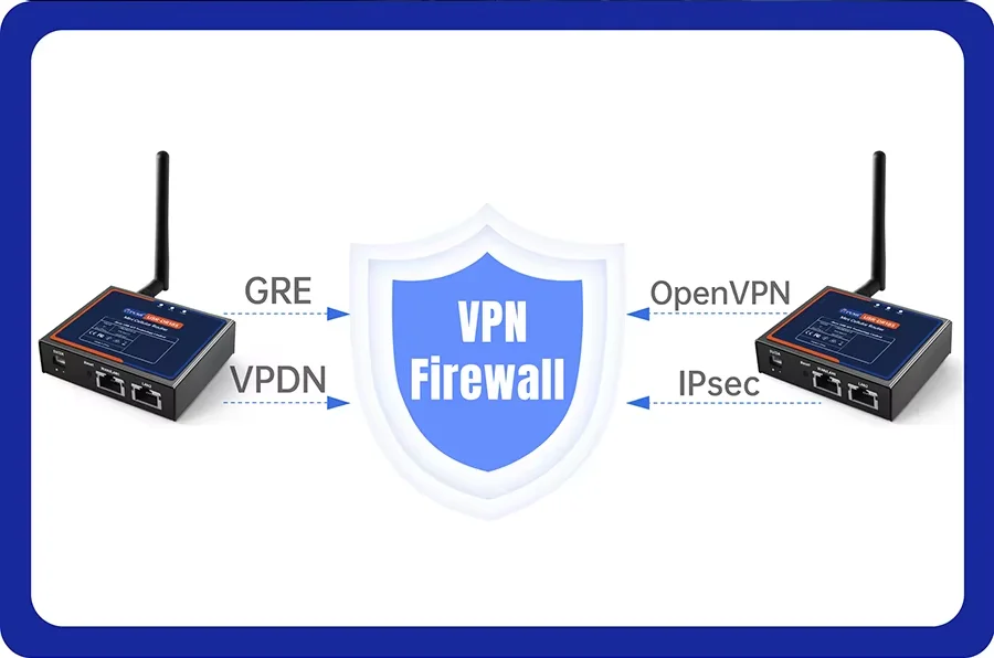 USR-DR185S-G LTE Cat.1 Mini Industrial Cellular Router Global 4G LTE LAN/WAN OpenVPN/IPsec/GRE DDoS Protection OpenWrt OpenCPU