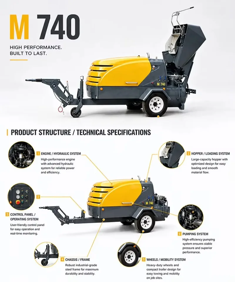 Professional Diesel Floor Screed Pump Machine 260L Mixer Tank Trailer Mounted Mortar Mixing PumpingMachine for Building Work